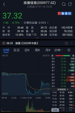 浪潮遭遇供貨風波，英特爾稱將調整供應鏈，兩周內恢復合作基礎軟件服務