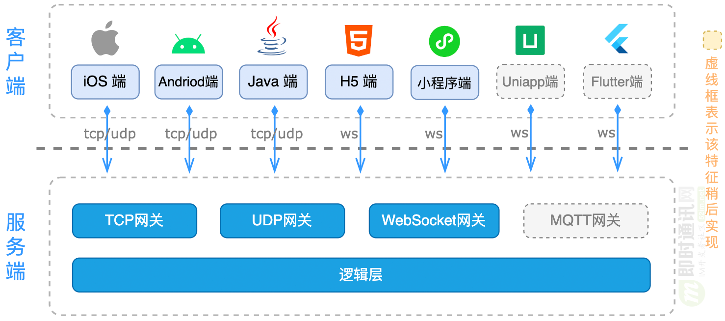 開源即時通訊框架MobileIMDK的微信小程序端技術(shù)概覽